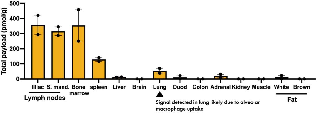 LFD-200-7-Days-Post-Injection-graphic
