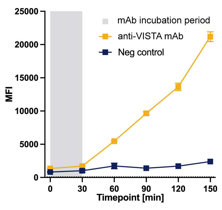 internalization-rate-new